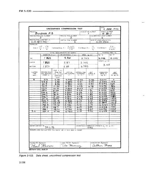 simple uniaxial compression test|unconfined compression test data sheet.